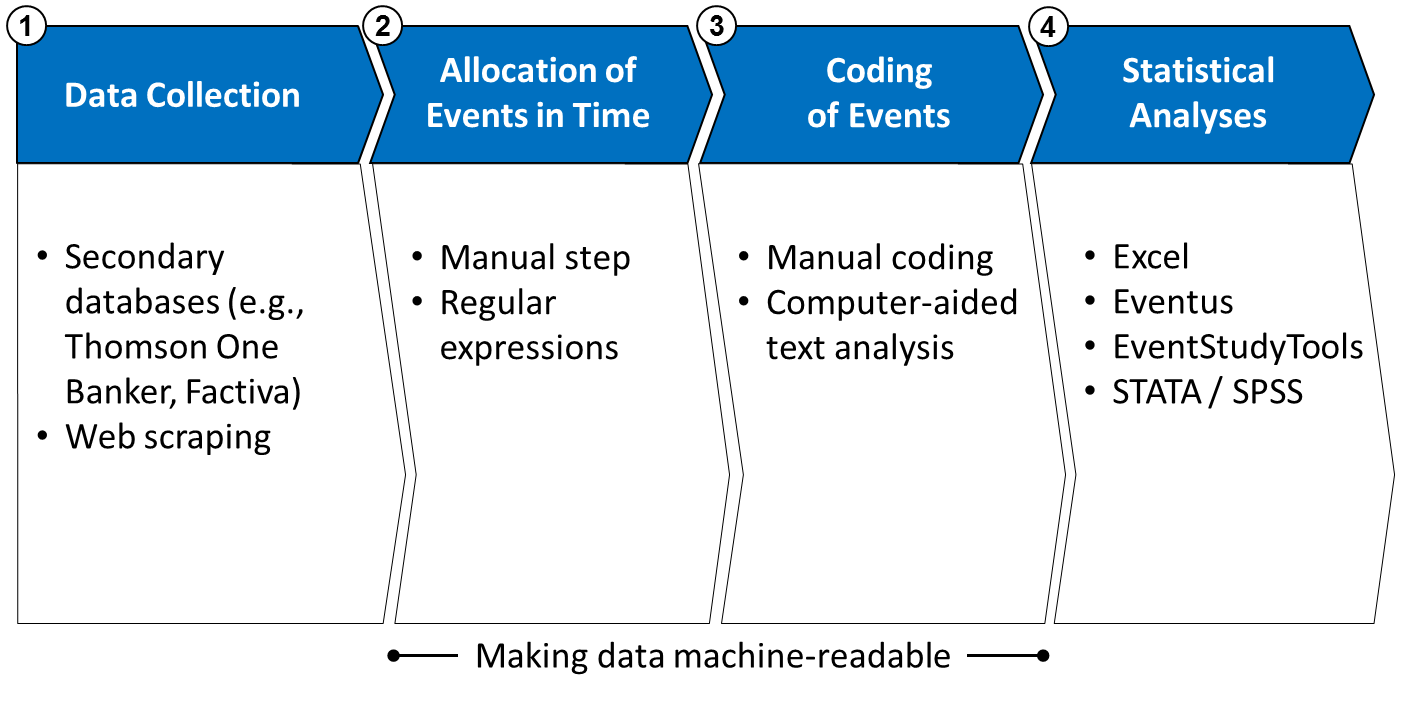 Case Study Writing With News Analytics Est