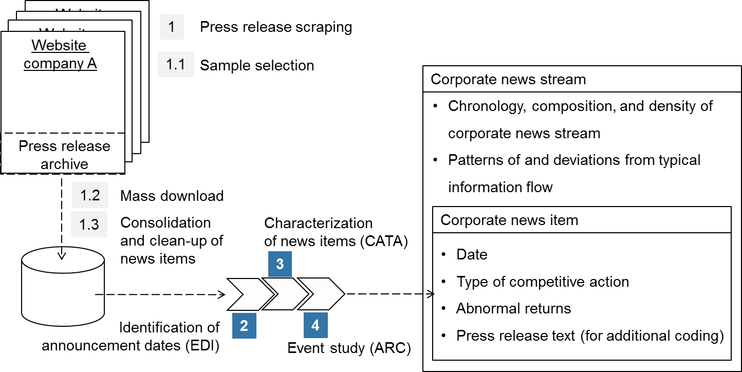 news analytics framework